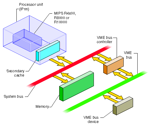 Chapter 12. VME Device Attachment on Origin 2000/Onyx2