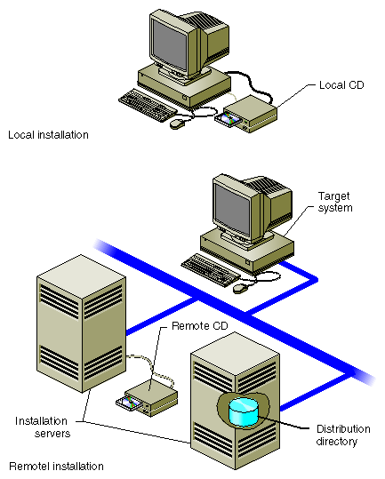 Chapter 1. Understanding Software Installations