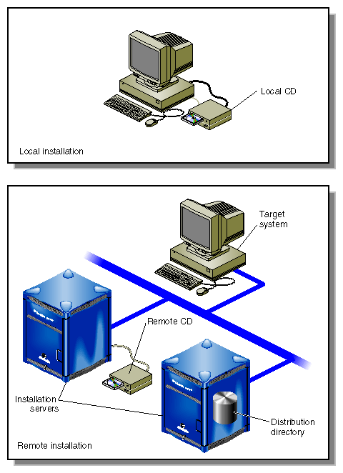 Chapter 1. Understanding Software Installations