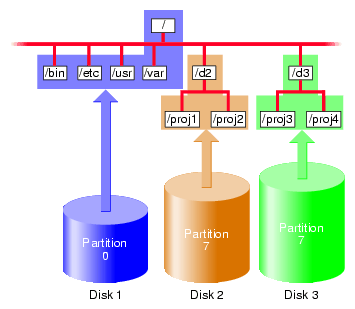 Chapter 5. Filesystem Concepts