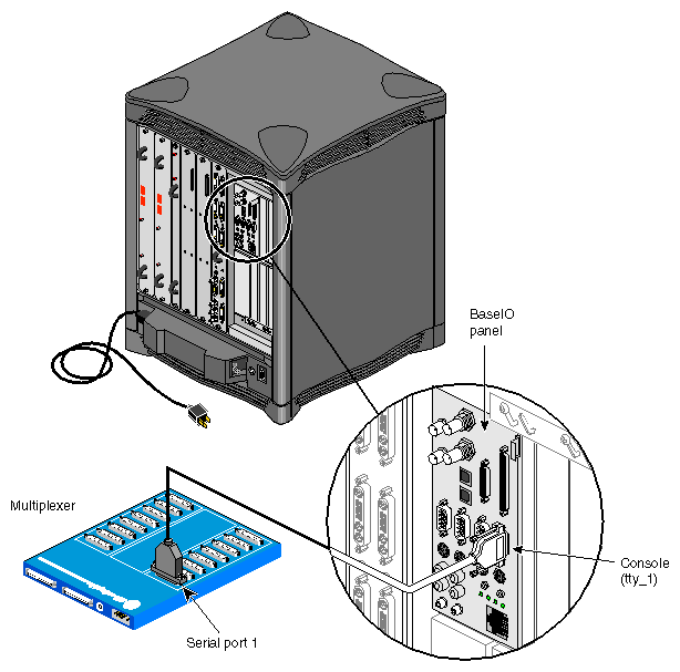 Chapter 2. Multiplexer to Challenge, Onyx, and Origin Installation and ...