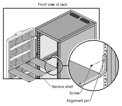 Service Shelf Installation
