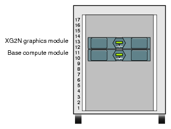 Unit Numbering Within Racks