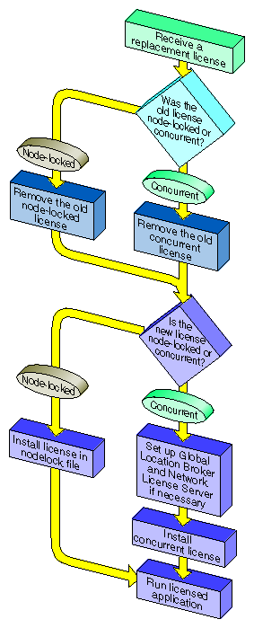 Chapter 4 Software Licenses For Your Work Group
