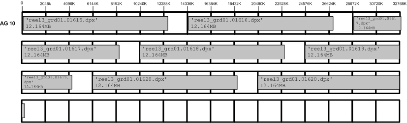 Ideal Frame Layout
