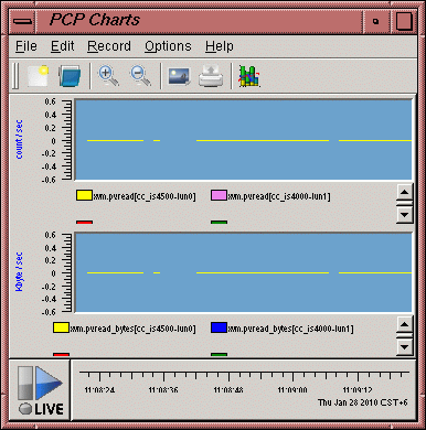 pmchart