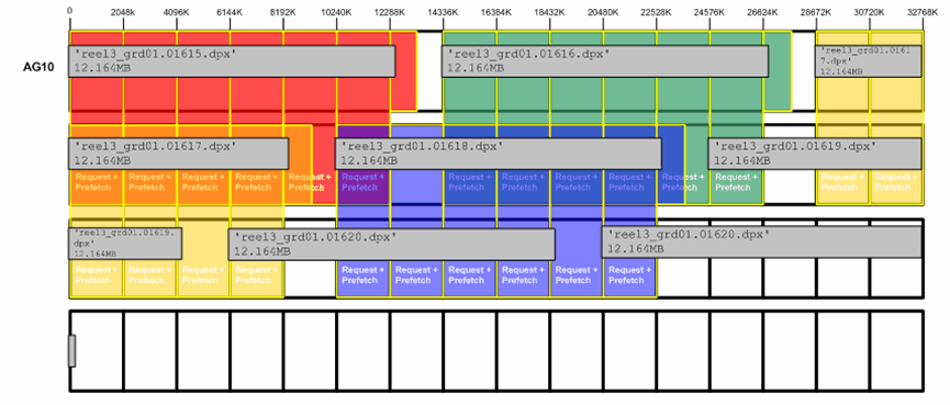 Ideal Frame Layout with RAID Prefetch