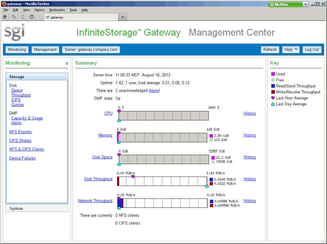 Summary  Page 