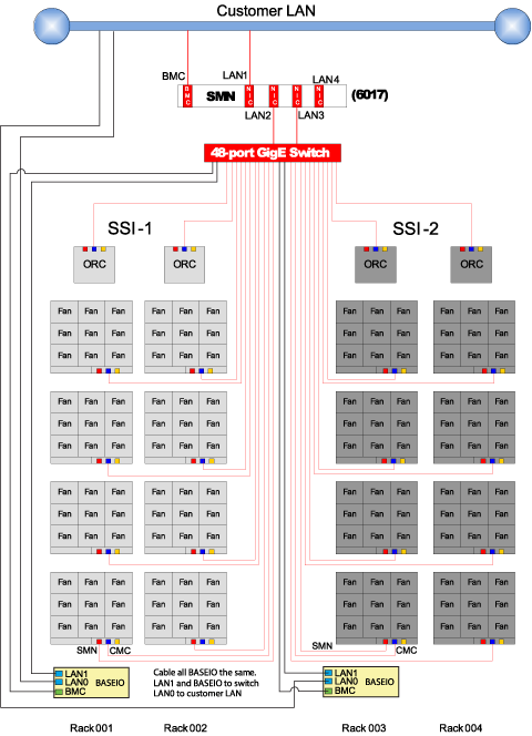 Appendix A. Network Topology