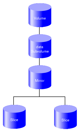 Mirror Composed of Two Slices
