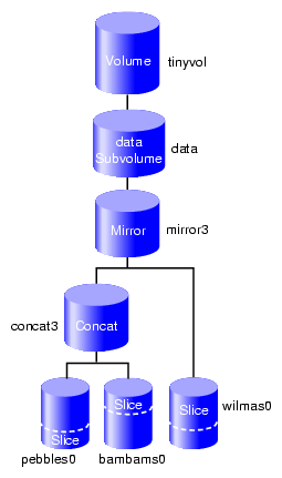 Volume After Mirroring