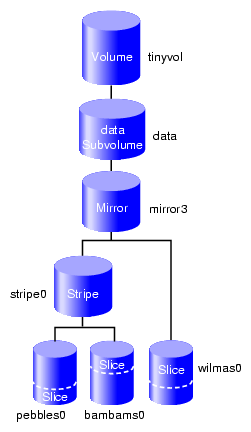 Volume after Conversion from Concat to Mirror
