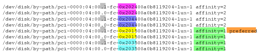 /etc/failover2.conf file
with Two Affinity Groups and a Preferred Path