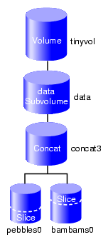 Volume after Insert