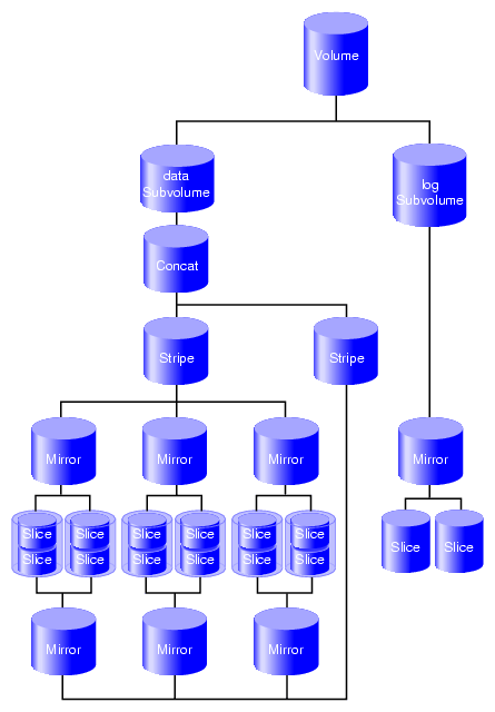 Volume after Insertion of Concat