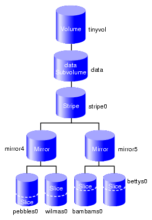Volume after Mirroring Slices