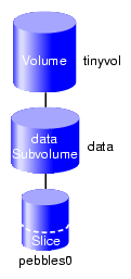 Simple Volume with One Slice