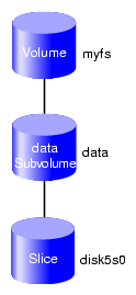 Original Online Filesystem