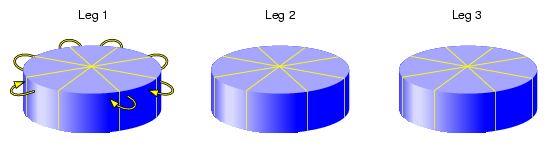 Reading Data from a Mirror with a 
sequential Read Policy