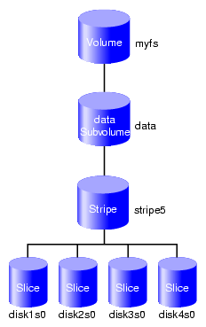 Reconfigured Filesystem