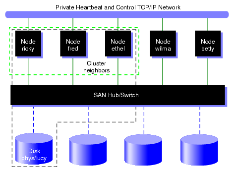 XVM Physvol in Cluster Domain