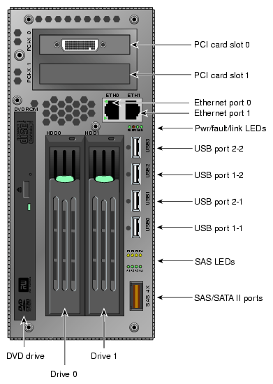 Location of Disk Drive Bays
