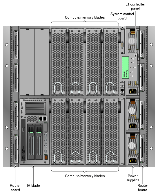 IRU L1 Controller Display Location Example