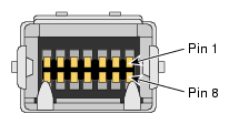 Pin Number Locations for External SAS/SATA Port 