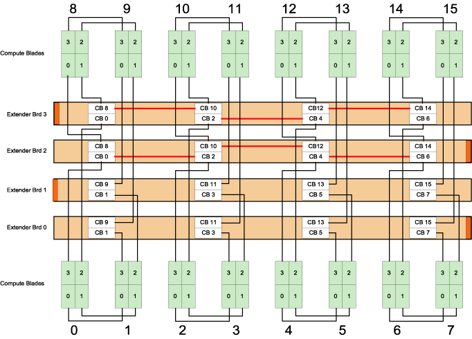 Chapter 3. System Overview