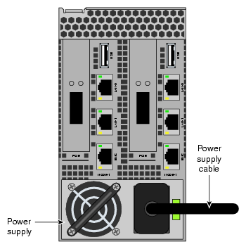 Compute Stick Power Supply Cable Location Example