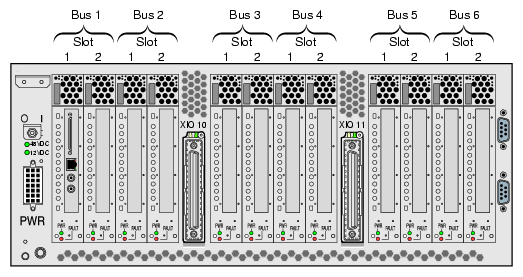 IX-brick PCI and PCI-X Slot Numbering