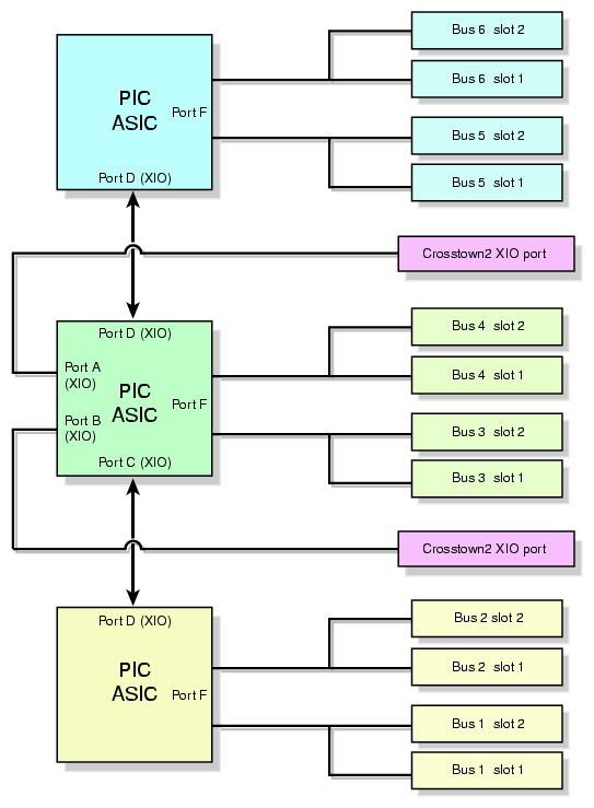PX-brick Block Diagram
