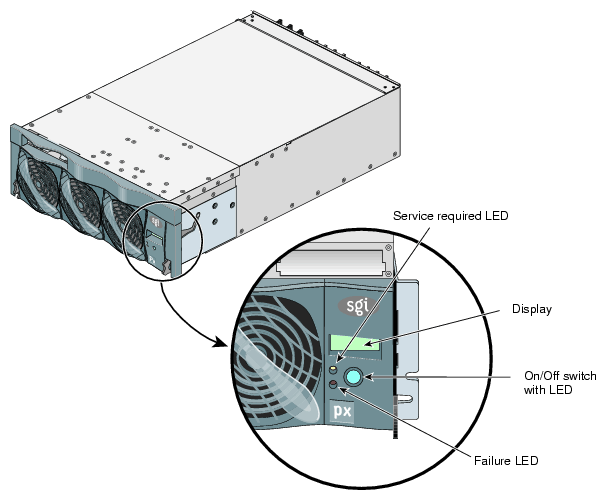PX-brick Front Panel and Display