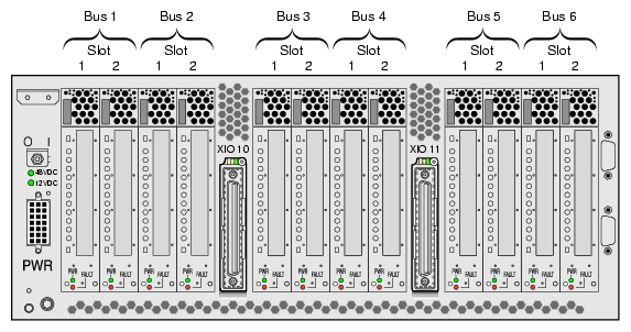 PX-brick PCI and PCI–X Slot Numbering
