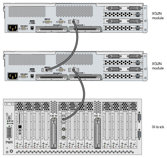 SGI ImageSync Card to Graphics Cabling Example