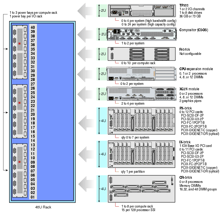 Prism Extreme 
System Components Example