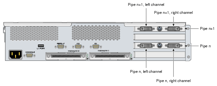 Pipe Numbering of Additional XG2N Graphics Modules with FireGL X3-256
