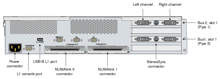 XG2N Graphics Module Rear View with FireGL X3-256 (Showing First Module Pipe Numbering)