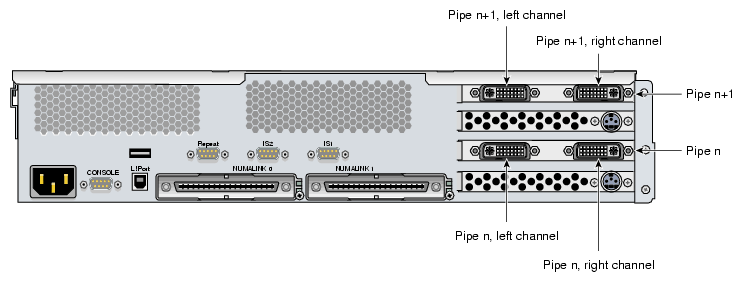 Pipe Numbering of Additional XG2N Graphics Modules with FireGL X2PRO-256