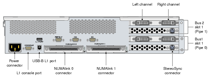XG2N Graphics Module Rear View with FireGL X2PRO-256 (Showing First Module Pipe Numbering)