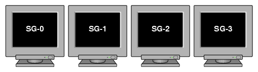 Four Monitors in a Line