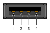 Pin Number Locations for USB Type A Connector