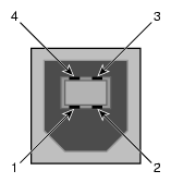 Pin Number Locations for USB Type B Connector