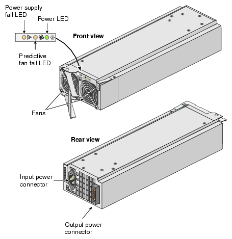 Power Bay Distributed Power Supply Front and Rear Views