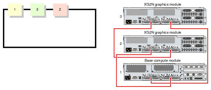 Chapter 3 Configurations And Cabling