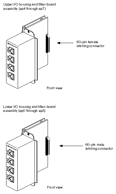 Figure 1-3 I/O and Filter-Board Assemblies (Upper and Lower)