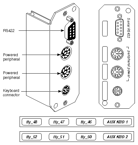 Figure 2-4 Labeling Filter Panels