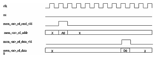 Single Read Transaction