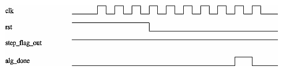 Example of a Continuous, Normal Mode Algorithm Run