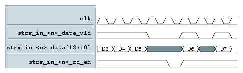 End of Input Stream Transaction